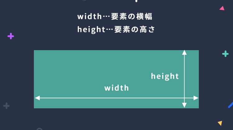 Css Widthとheightの解説 効かない時の解消法 Ramune Blog