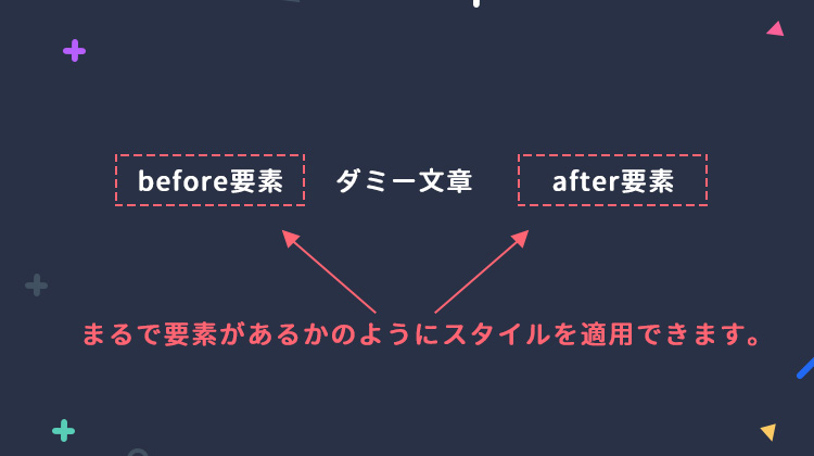 CSSの疑似要素、beforとafterの使い方！サンプルで図解  RAMUNE BLOG