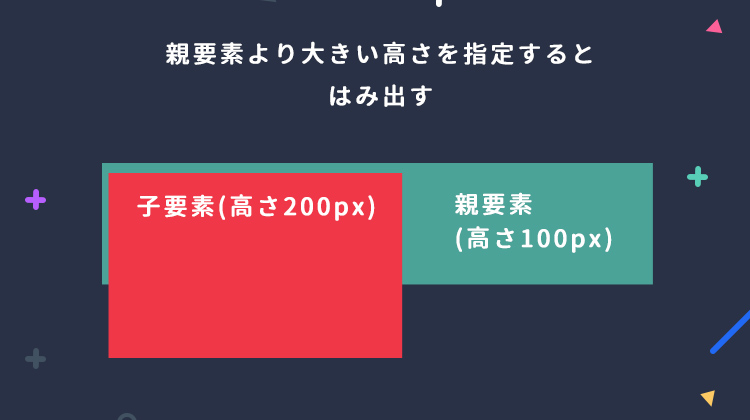 Css Widthとheightの解説 効かない時の解消法 Bond Blog