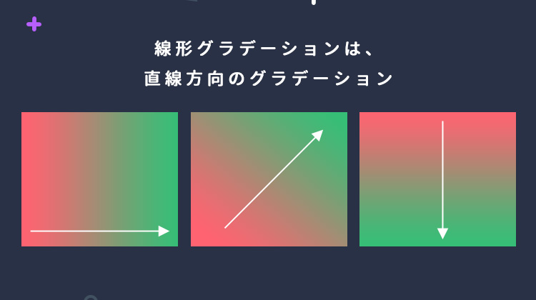 CSSのグラデーションの使い方！線形や円形の解説(サンプル付き 