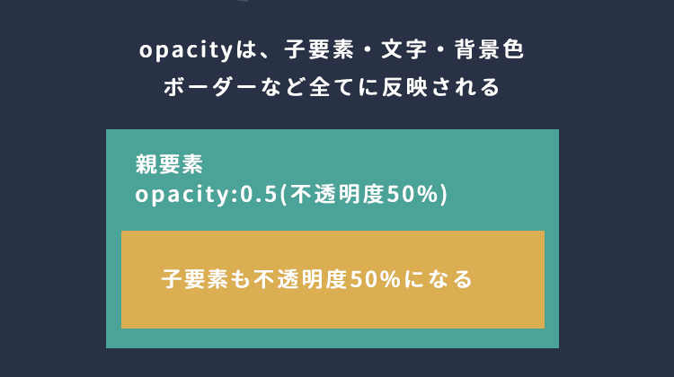 cssのopacityを使って透明度を操作する方法を解説  RAMUNE BLOG